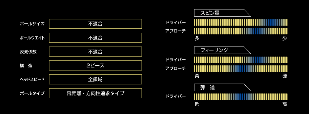 公式】高反発スモールゴルフボール 飛砲 PREMIUM